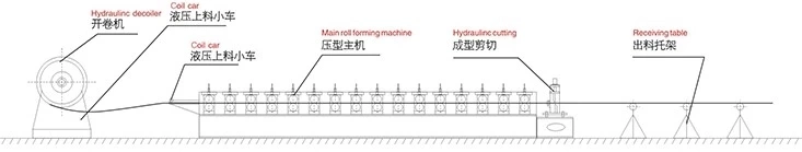 Automatic Corrugated Wave Panel Metal Wall Plate Roof Roofing Sheet Making Tiles Roll Forming Machine Machinery