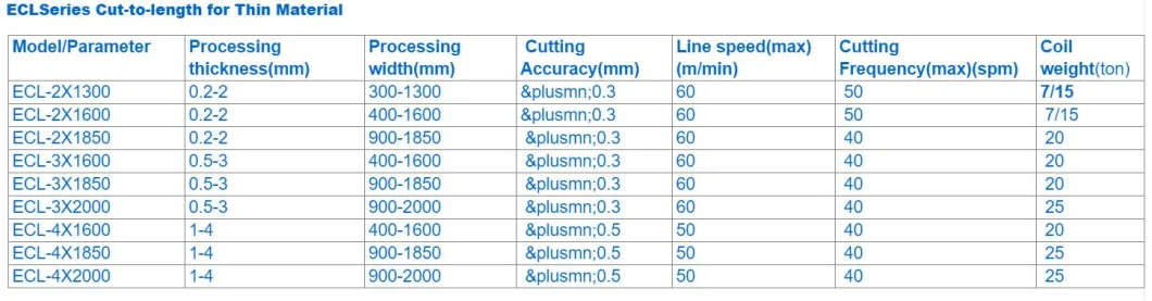 China Galvanized Aluminum Sheet Stainless Steel Coil Cutting Machine/Cut to Length Line